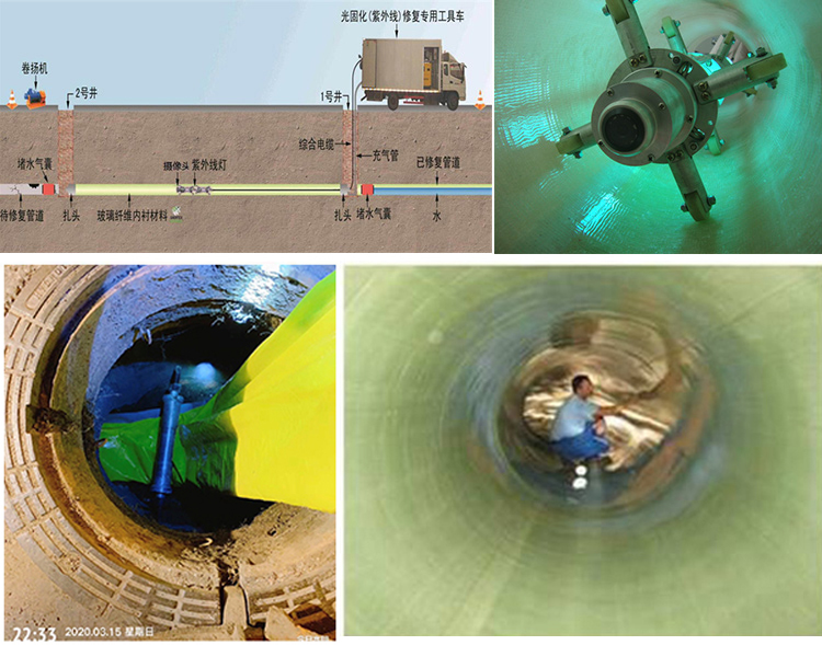 长岭UV-CIPP内衬修复