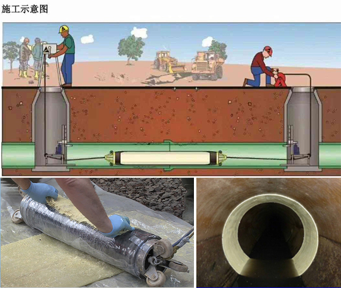 长岭管道局部点状修复